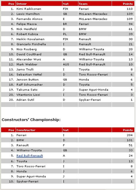 f1 standings 2007